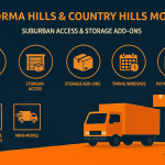 Panorama Hills & Country Hills Movers